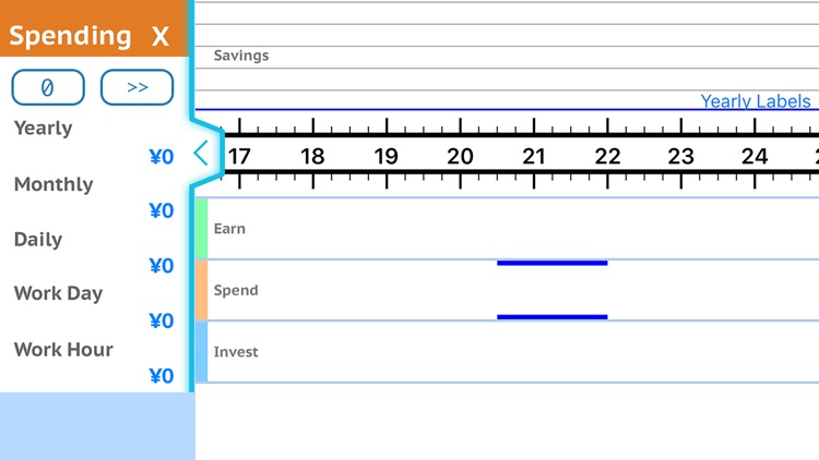 Planning finance