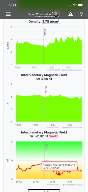 SpaceWeatherLive(圖3)-速報App