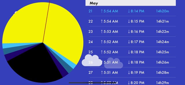 SolarDay(圖3)-速報App