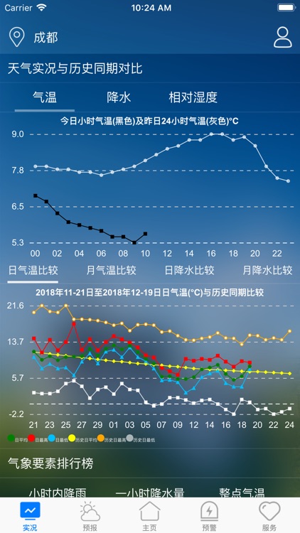 天府气象