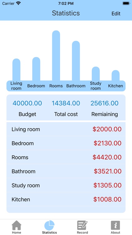 Decoration Expenses