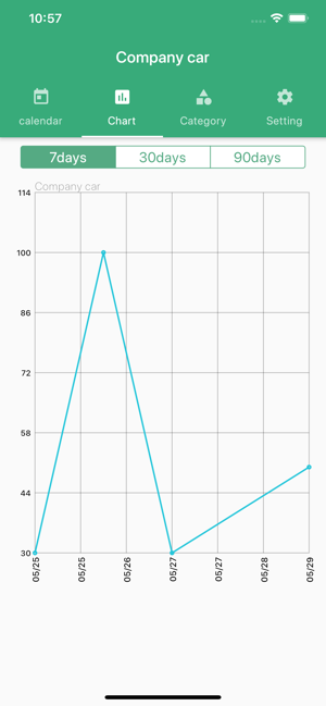 Mileage Tracker by Simple(圖2)-速報App