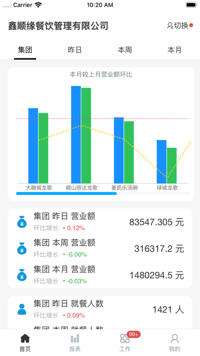 红红火火 - 餐饮效率系统 screenshot 3