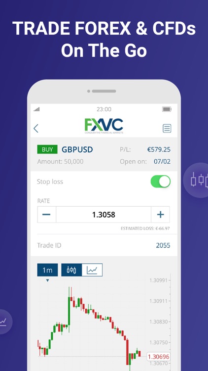 FXVC Trading