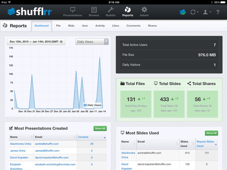 Shufflrr - Presentation Mgmt