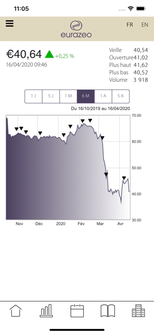 Eurazeo for Shareholders(圖2)-速報App