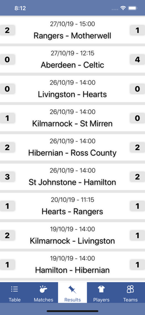 InfoLeague - Scottish Premier(圖4)-速報App