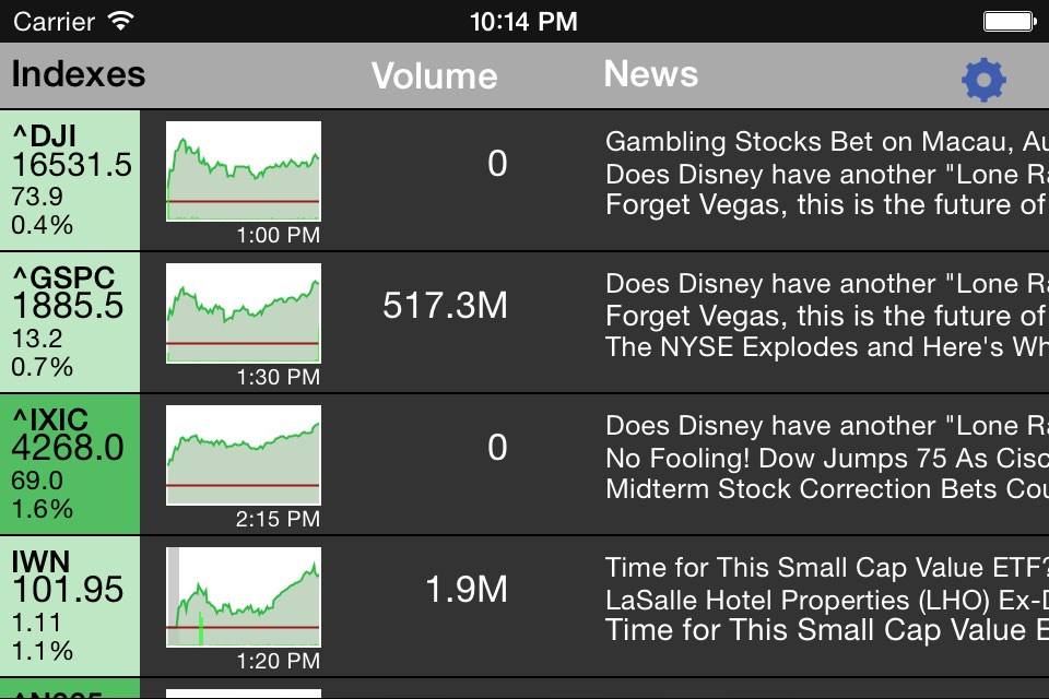 Stock Market Wall screenshot 4