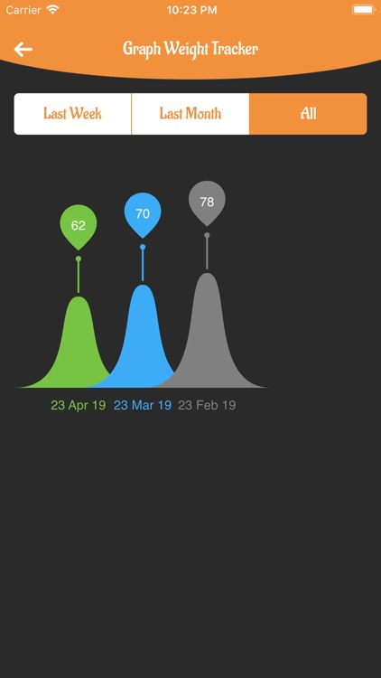 Natural Weight Tracker