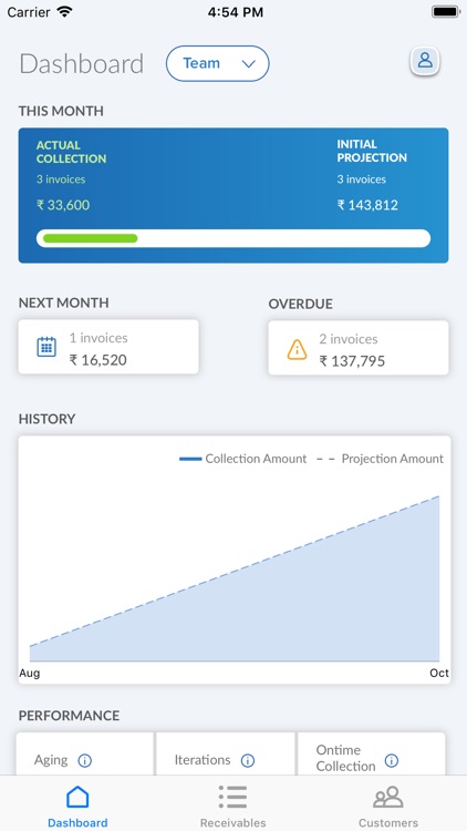 Connectrix Sales App