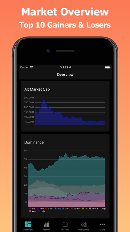 CoinPrice - Crypto Market screenshot-4