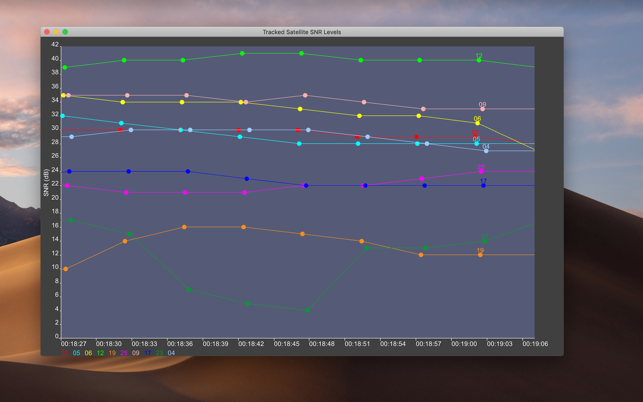 GPS Dashboard(圖8)-速報App