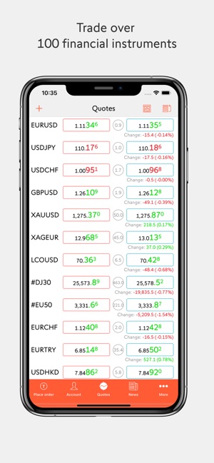 Advanced Trader Mobile: Forex