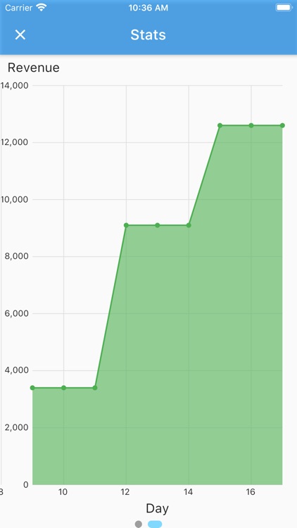 Kanban Simulator screenshot-6