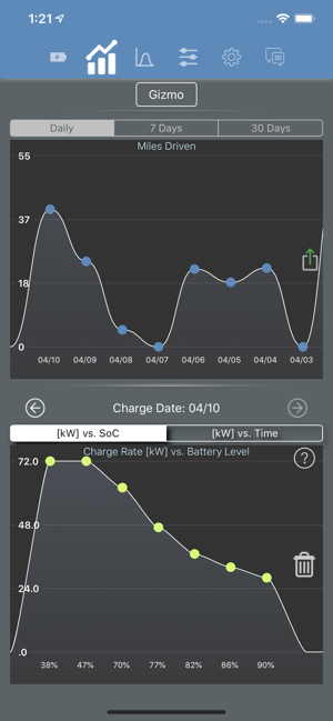 Stats For Tesla Model Sx3