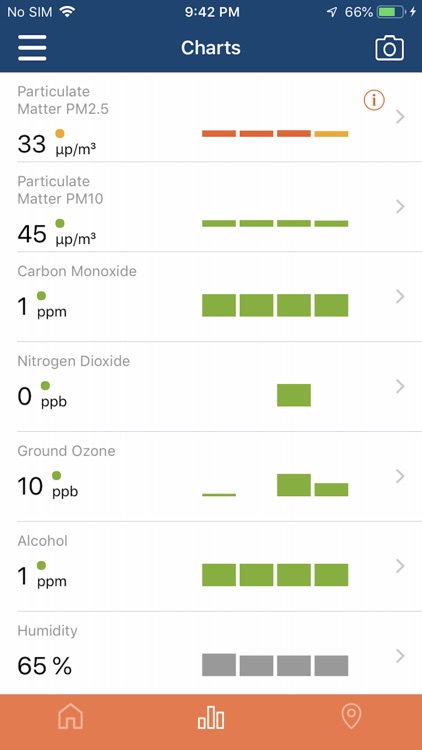 AirQualityNoDevice