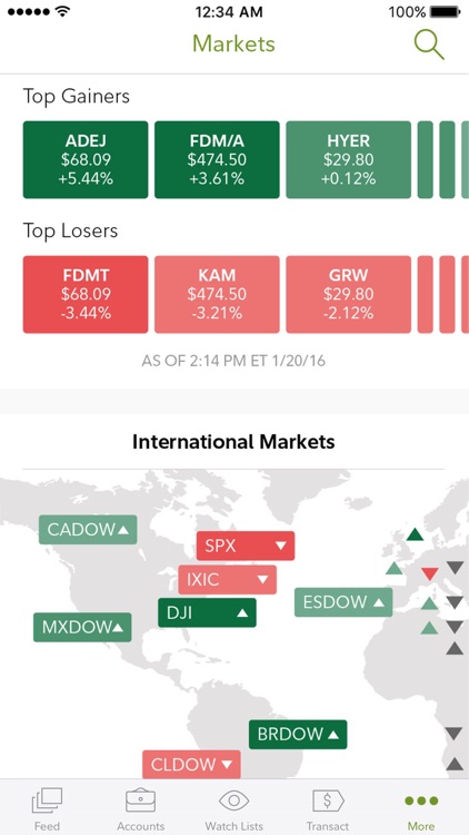 Fidelity Investments