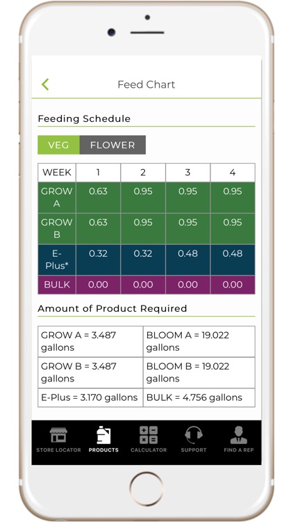 Rx Green Technologies screenshot-3