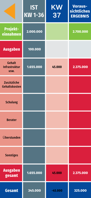 Führung im Alltag(圖4)-速報App