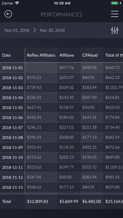 Performances Display Tool screenshot 4