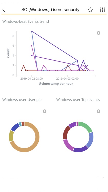 Energy Logserver Mobile Pro