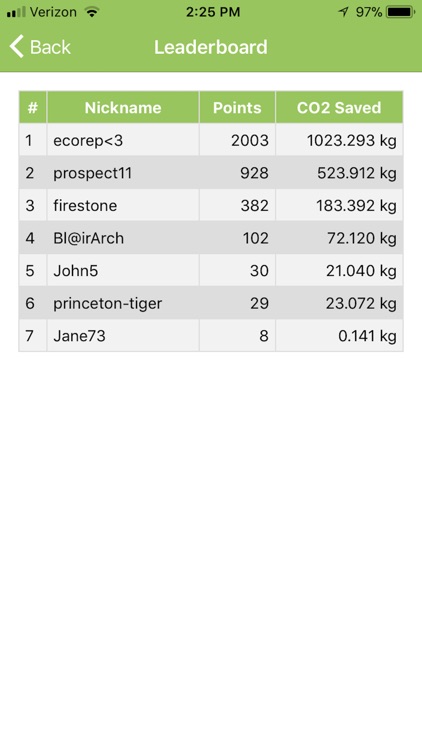 Princeton EcoTracker screenshot-3