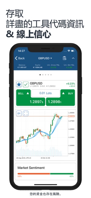 Fondex cTrader：線上投資(圖6)-速報App