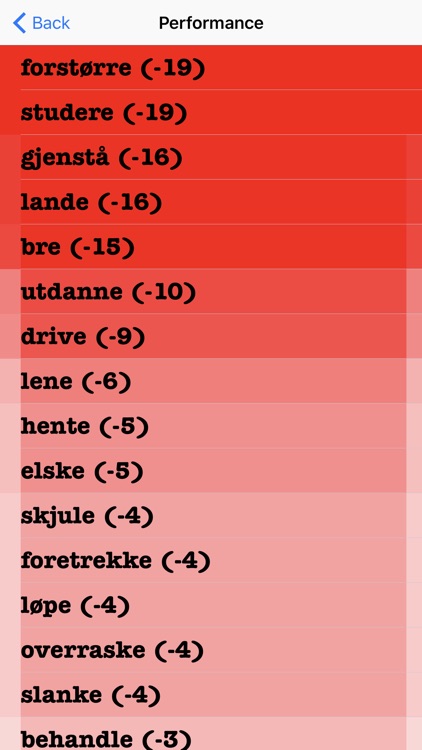 Norwegian Verb Blitz screenshot-4