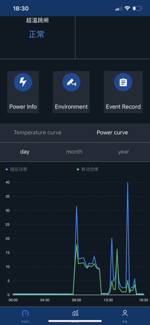 Scloudint(圖2)-速報App