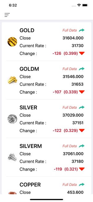 Commodity Market Live