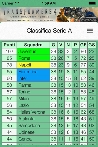 Serie A 2019-20 - náhled