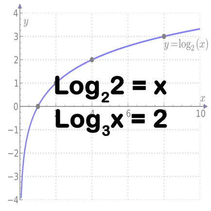 Basic Logarithm & variables Читы