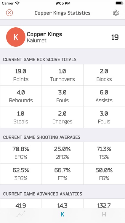 HoopMetrics | Basketball Stats screenshot-0