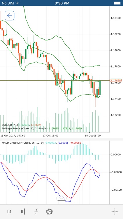 OctaFX Cyprus cTrader