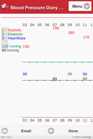 Blood Pressure Diary 2 screenshot 4