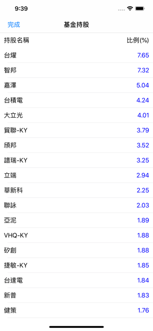 iQuery - 基金淨值查詢(圖4)-速報App