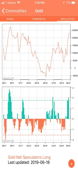 CoT Quant(圖3)-速報App