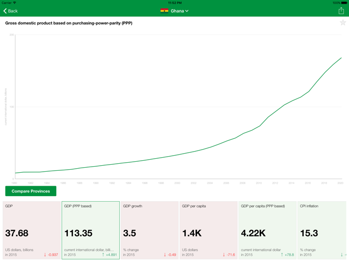 WAMI Executive Monitor