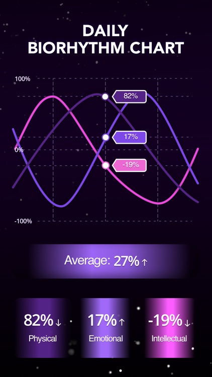 Astroline astrology, horoscope screenshot-3