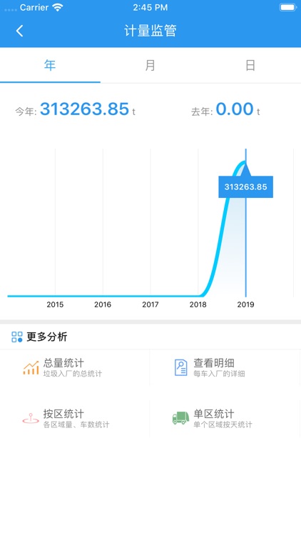 花溪焚烧监管