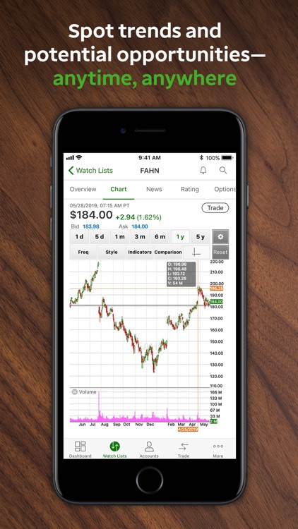TD Ameritrade Mobile screenshot-4