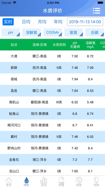 江西地表水水质