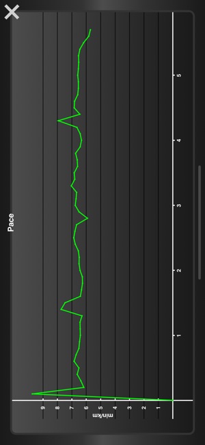 Fitmeter Run(圖4)-速報App