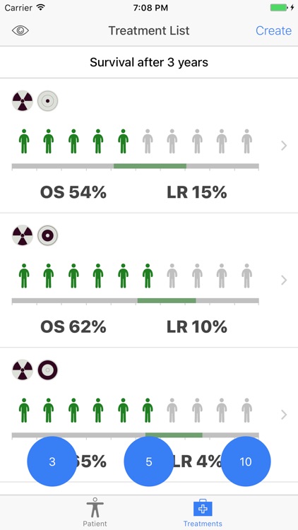 Personalized Sarcoma Care