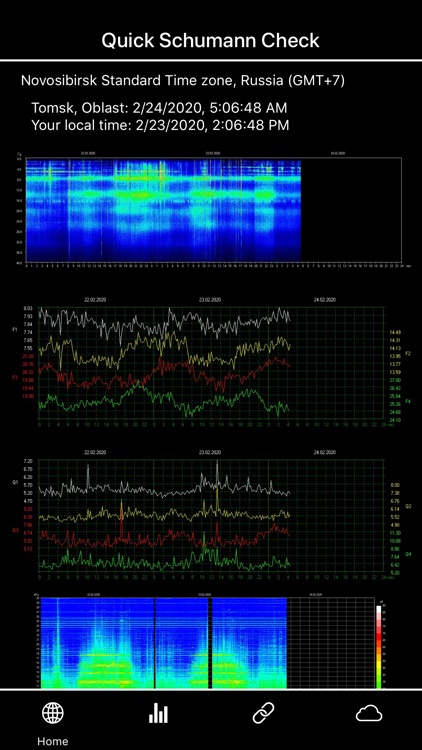Schumann Resonance