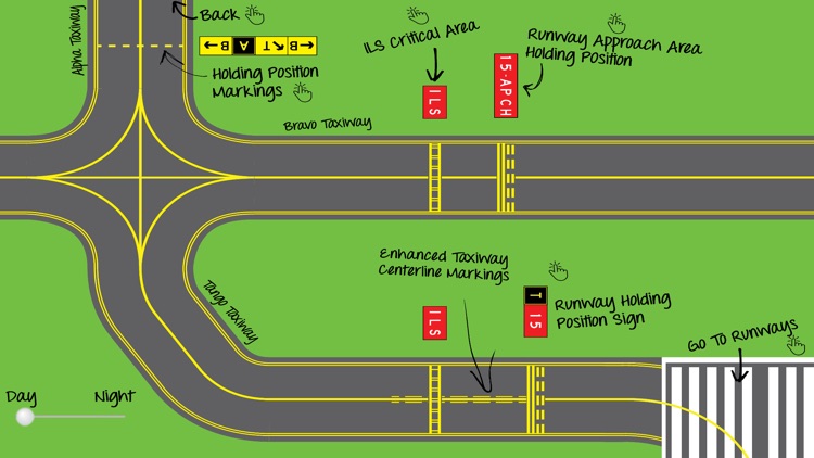 taxiway signs and markings