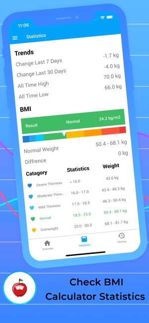 Weight Tracker for Weight Loss(圖2)-速報App