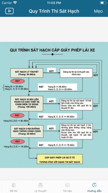 600 Câu hỏi ôn thi GPLX B2 screenshot-8