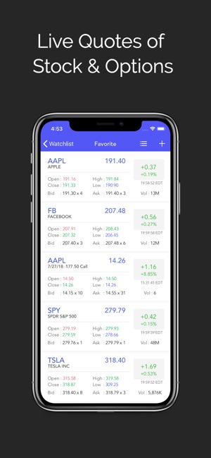 Super Stocks with Options(圖1)-速報App