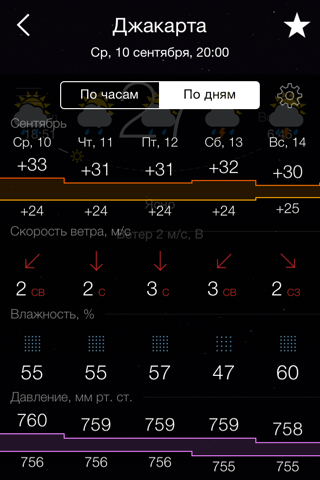 Скриншот из Gismeteo